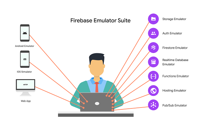Firebase emulator