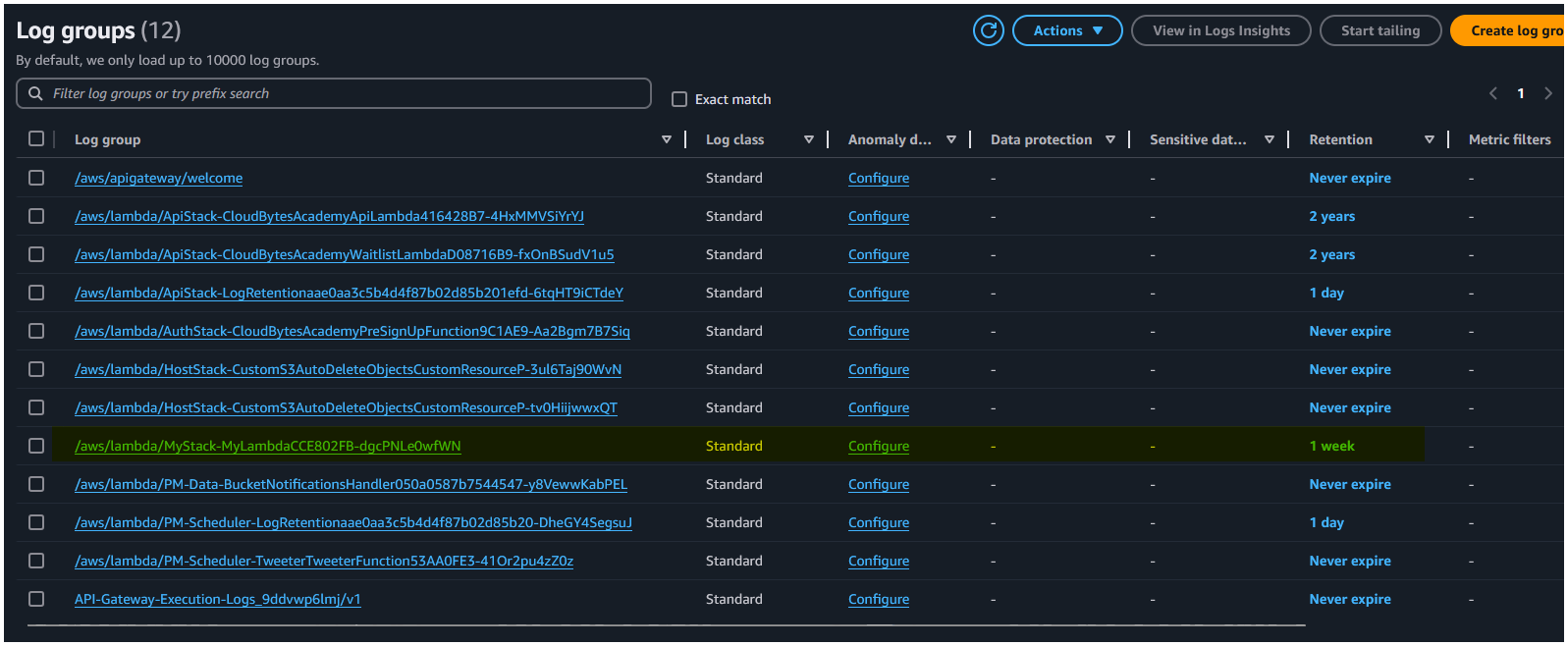 cloudwatch log group retention policy
